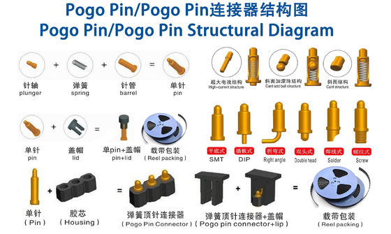 Zamówione 2,0 mm Pitch Brass Pogo Pin 2 Row 14Pin Spring Loaded Connectors Mężczyzna