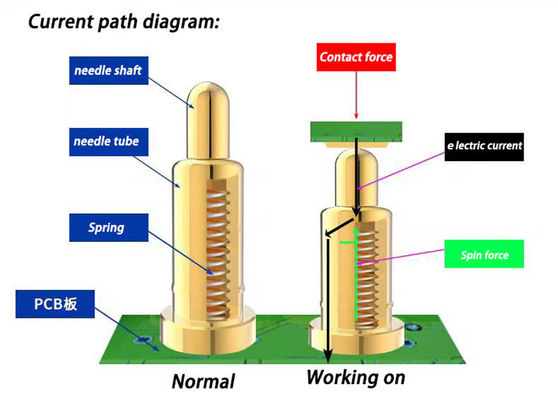 SMT Typ Pogo Pin 2mm Złoty Palted SUS304 Wiosny Pogo Pin